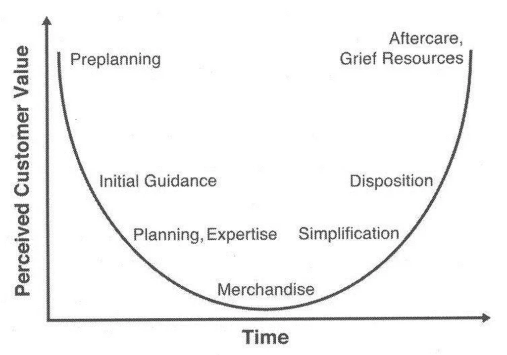 Source, The Right Way of Death by Eric Layer